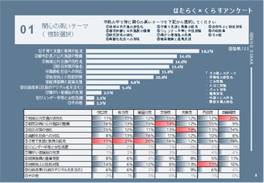 はたらく×くらすアンケート